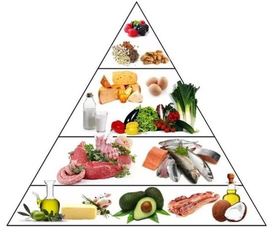 Dieta Pyramid Keto